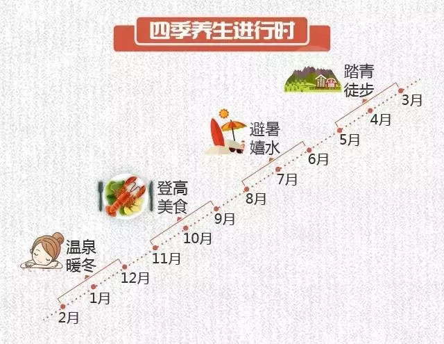 2017-2018冬季養生游趨勢預測發布：溫泉游成冬季養生主流